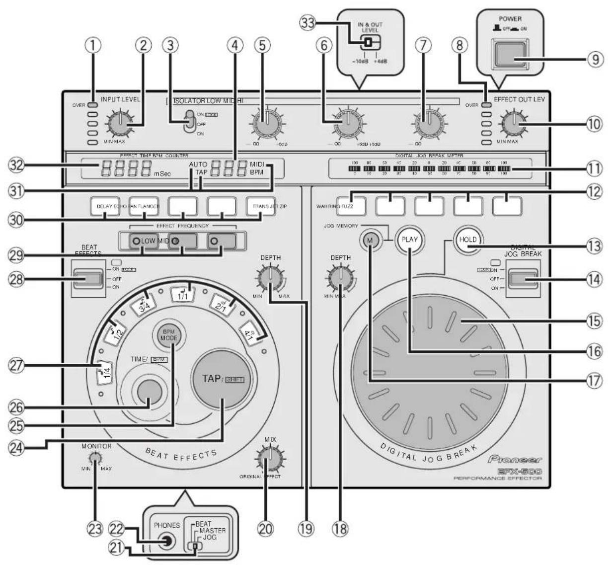 PIONEER EFX500 - BRANCHEMENTS - 3