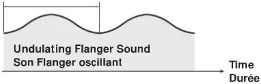 PIONEER EFX500 - BEAT EFFECT EFFET DE MESURE - 6