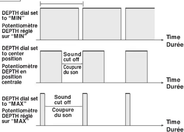 PIONEER EFX500 - BEAT EFFECT EFFET DE MESURE - 7