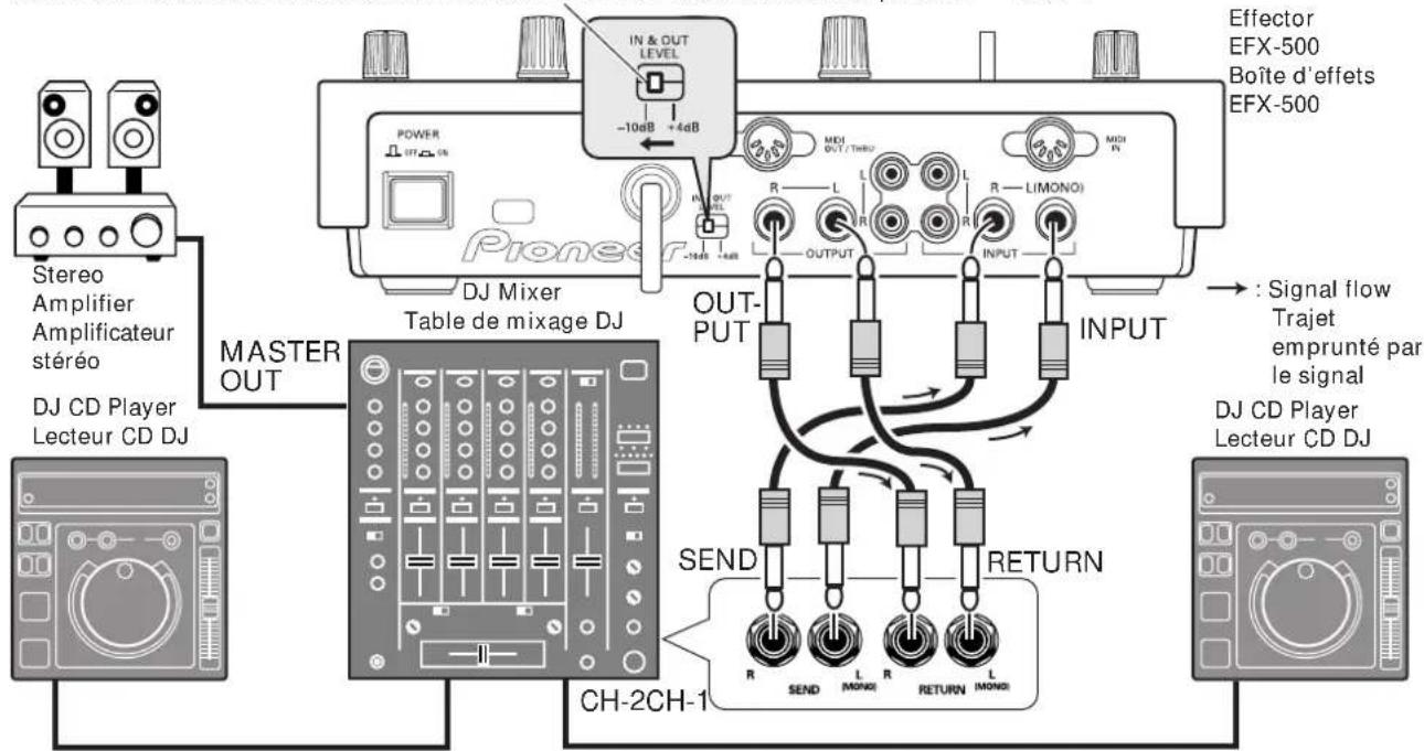 PIONEER EFX500 - BRANCHEMENTS DE BASE - 1