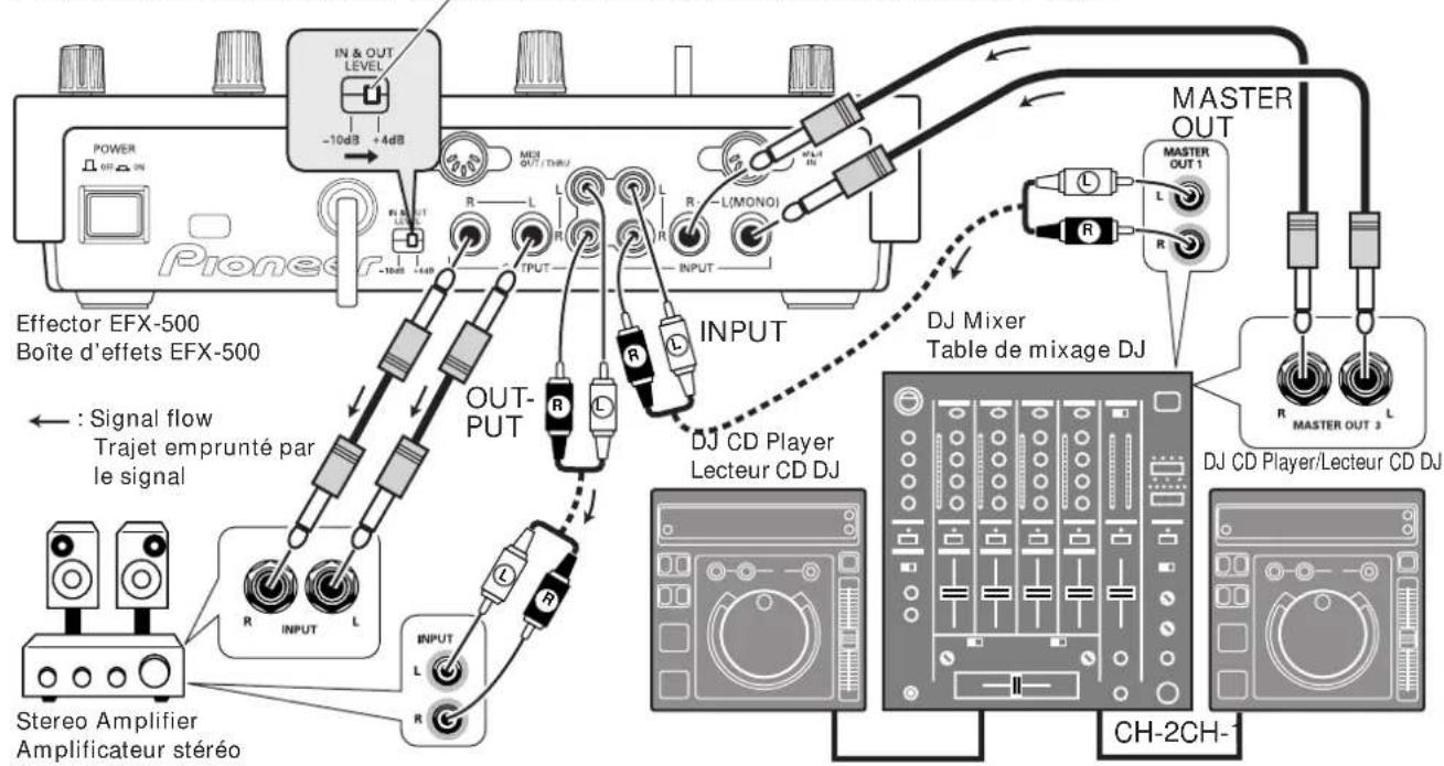 PIONEER EFX500 - BRANCHEMENTS - 1