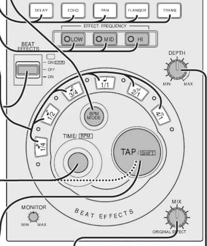 PIONEER EFX500 - UTILISATION DES EFFETS DE MESURE - 2
