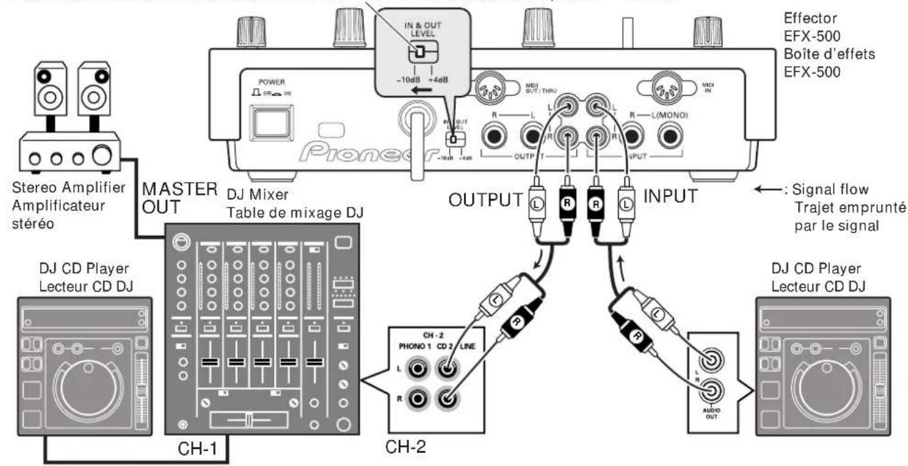 PIONEER EFX500 - BRANCHEMENTS - 2