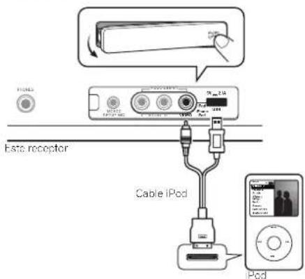 PIONEER VSX821K - - Pase al modo en esperea del receptor y bajo el cable iPod para conectar su iPod al terminal de iPod del panel frontal de este receptor. - 1