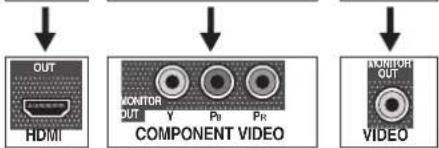 PIONEER VSX821K - About video outputs connection - 3