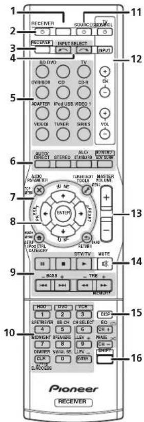 PIONEER VSX821K - DIR. - 1