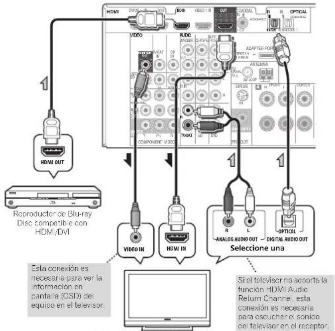 PIONEER VSX821K - Importante - 1