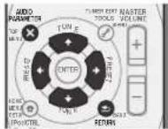 PIONEER VSX821K - Importante - 2