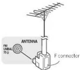 PIONEER VSX821K - To improve FM reception - 1