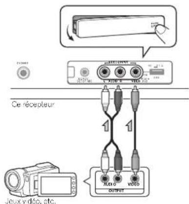 PIONEER VSX821K - Raccordement à la borne video du panneau frontal - 1