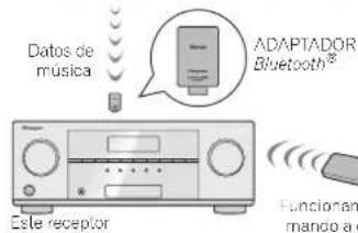 PIONEER VSX821K - Bluetooth ADAPTER para el disrute inalábrico de la música - 2