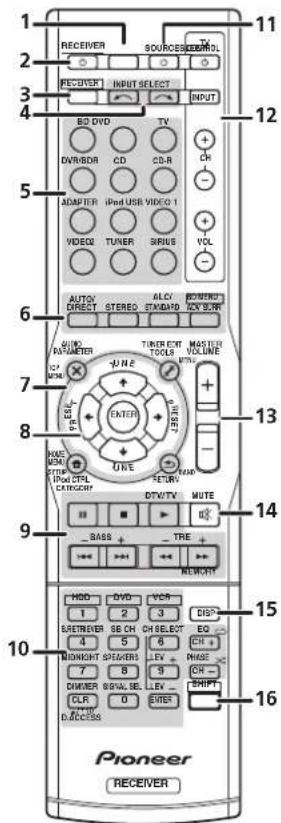 PIONEER VSX821K - Remote control - 1