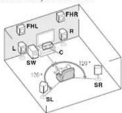 PIONEER VSX821K - Installation des enceintes - 4