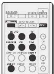 PIONEER VSX821K - Selección directa decottigos de preajuste - 1