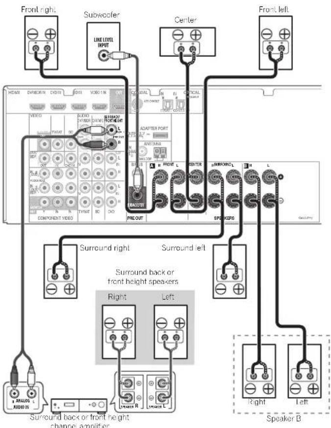 PIONEER VSX821K - Connect the surround back or front height speakers - 1