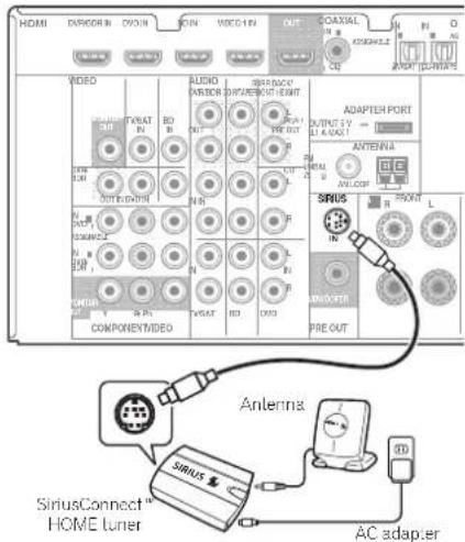 PIONEER VSX821K - - Connect a SiriusConnect tuner to the SIRIUS IN jack on the rear panel. - 1