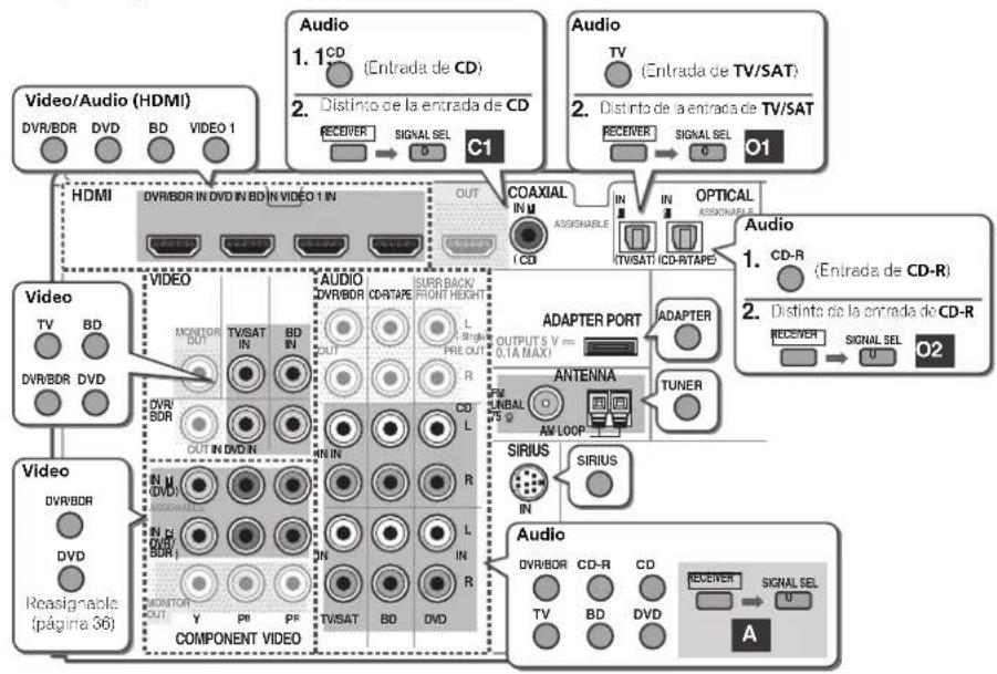 PIONEER VSX821K - Sugerencia - 1