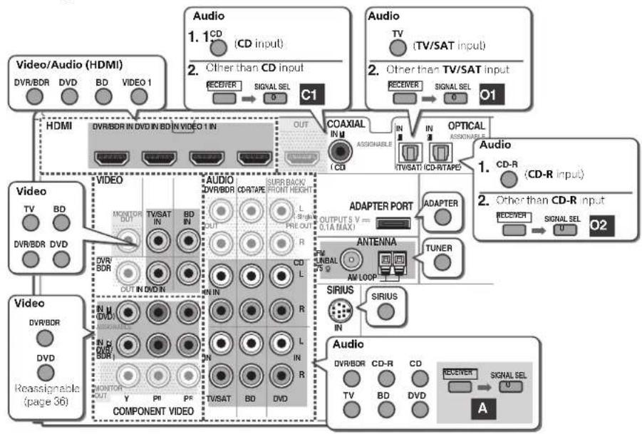 PIONEER VSX821K - Tip - 1