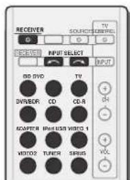 PIONEER VSX821K - Reproducción de una fuente - 1