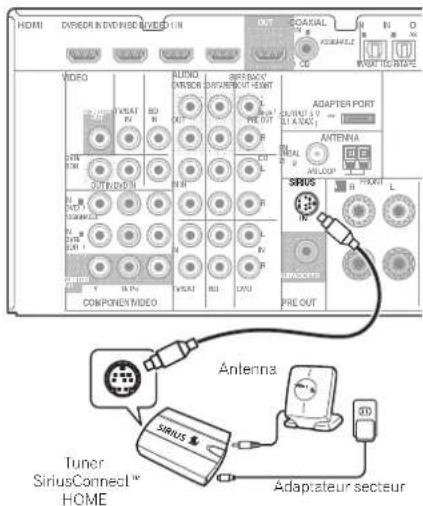 PIONEER VSX821K - Raccordement à votre tuner SiriusConnect™ - 1