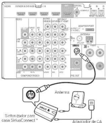 PIONEER VSX821K - - Conecte un sintonizador SiriusConnect à la toma SIRIUS IN en el panel trasero. - 1