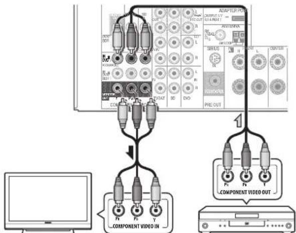 PIONEER VSX821K - - COMPONENTVIDEOIN2:DVR/BDR - 1