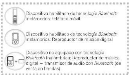 PIONEER VSX821K - Bluetooth ADAPTER para el disrute inalábrico de la música - 1