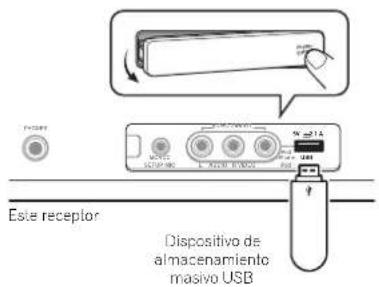 PIONEER VSX821K - - Ponga el receptor en espera y bajo loce conecte su aparato USB al terminal USB del panel frontal de este receptor. - 1