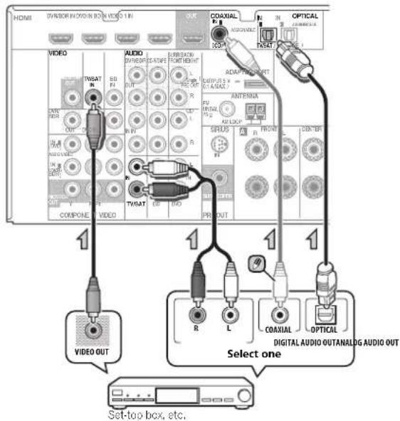 PIONEER VSX821K - Connecting a satellite receiver or other digital set-top box - 1
