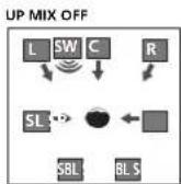 PIONEER VSX821K - Uso del procesamento del canal envolvente. trasero - 3