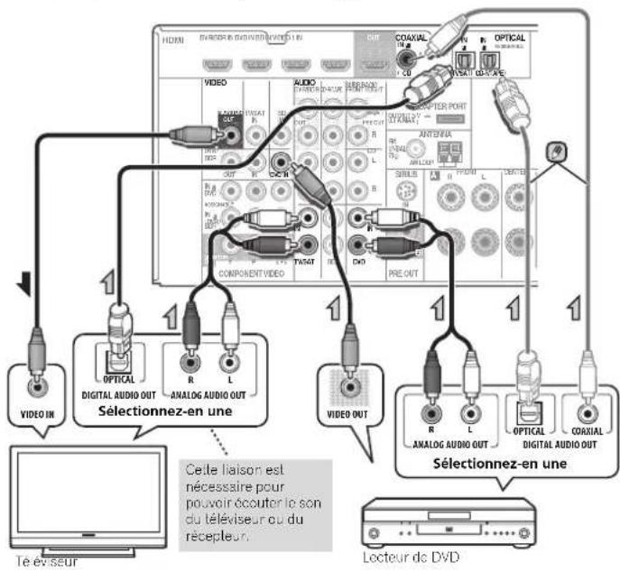 PIONEER VSX821K - Raccordement d'un équipement depourvu de borne HDMI - 1