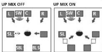 PIONEER VSX821K - Setting the Up Mix function - 1
