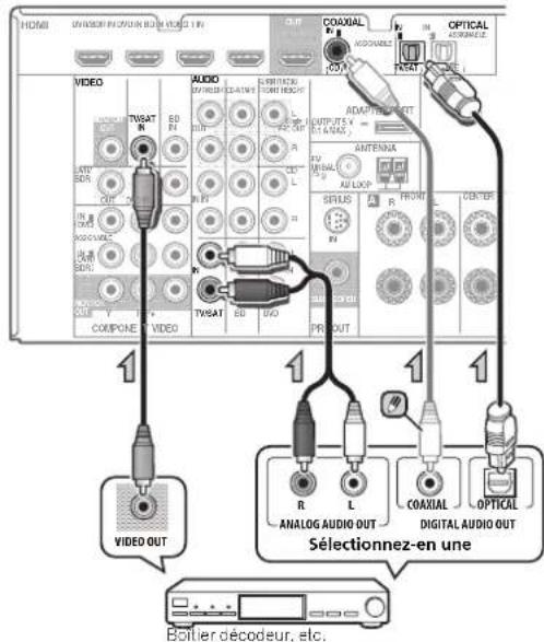 PIONEER VSX821K - Raccordement d'un récepteur satellite ou d'un boîtier décodeur numérique - 1