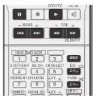 PIONEER VSX821K - Commandes de lecture de base - 2