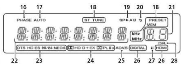 PIONEER VSX821K - Chapter 1: Controls and displays - 2