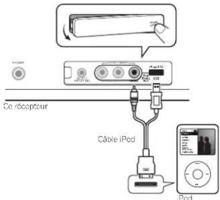 PIONEER VSX821K - - Réglez le récepteur en mode veille, puis utilisez le cable iPod pour racorder votre iPod à la borne iPod du panneau avant du récepteur. - 1