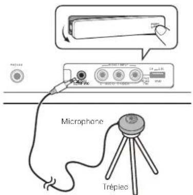 PIONEER VSX821K - Allumez le recepteur et votre télévisuer. - 1