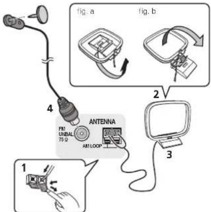 PIONEER VSX821K - Raccordement des antennes - 1