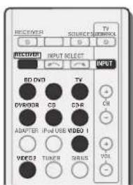 PIONEER VSX821K - Selecting preset codes directly - 1