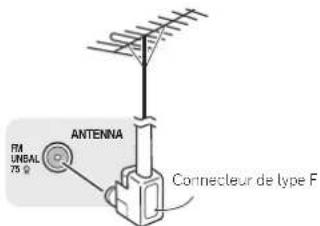 PIONEER VSX821K - Pour améliorer la réception FM - 1