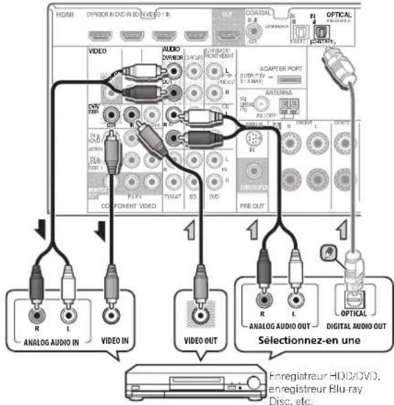 PIONEER VSX821K - Raccordement d'un enregistrureur HDD/DVD, d'un enregistrureur Blu-ray Disc et d'autres sources video - 1