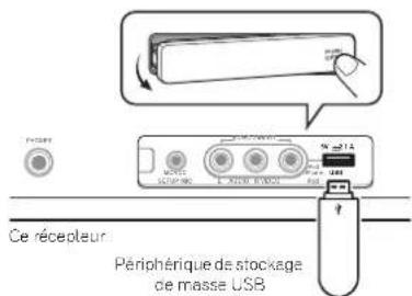 PIONEER VSX821K - - Metteze ce récepteur en veille et raccordez-vous approuvail USB à la prise USB sur le panneau avant de ce récepteur. - 1