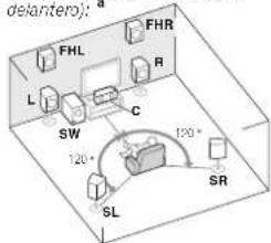 PIONEER VSX821K - Disposition de los altavoces - 4