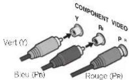 PIONEER VSX821K - Cables video en composantes - 1