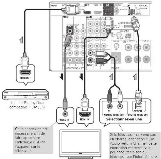 PIONEER VSX821K - Important - 1