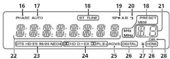 PIONEER VSX821K - Maximo provecho del mando a distancia - 2