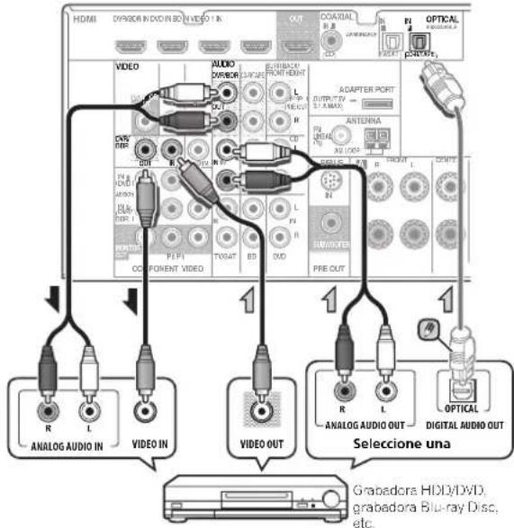 PIONEER VSX821K - Conexión de una grabadora HDD/DVD, una grabadora Blu-ray Disc y otheras fuentes de video - 1