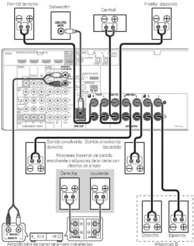 PIONEER VSX821K - Conexión de los altavoces traseros de sonido envolvente o de los altavoces delanteros con efectos de alta - 1