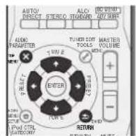 PIONEER VSX821K - Basic playback controls - 1