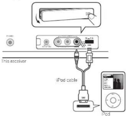 PIONEER VSX821K - Connecting an iPod - 1